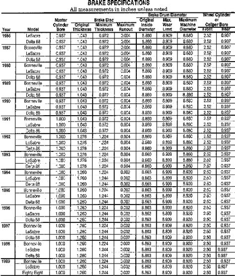 brake pad minimum thickness chart